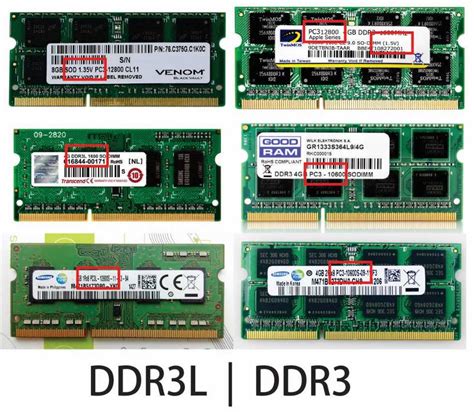 Основные параметры, влияющие на производительность оперативной памяти DDR3