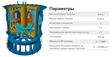 Основные параметры КТМ