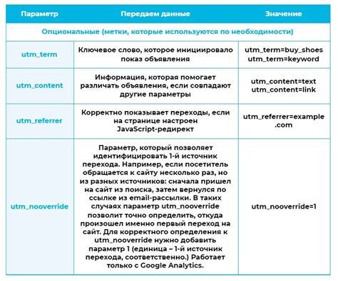 Основные параметры utm меток