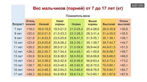 Основные патологии, влияющие на прирост веса