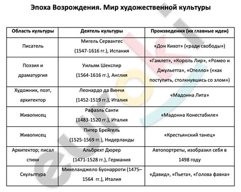 Основные персонажи художественной истории