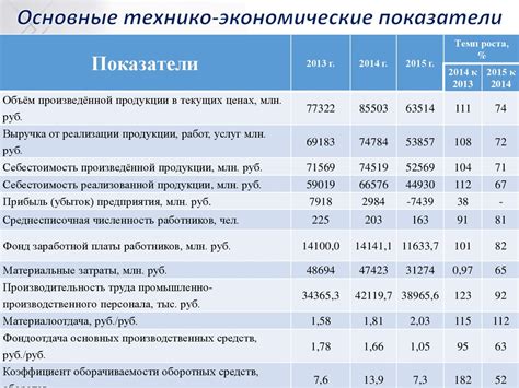 Основные показатели, которые выявляет МРИ