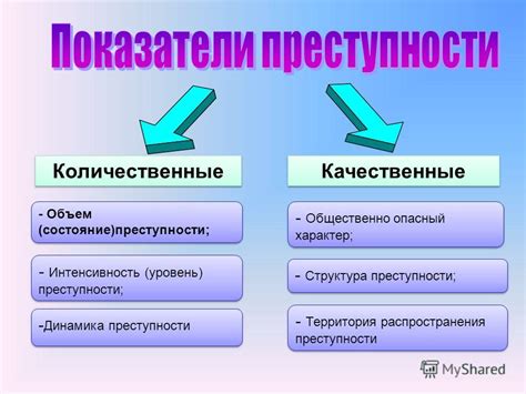 Основные показатели и события