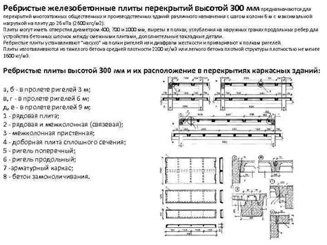 Основные положения плиты перекрытия