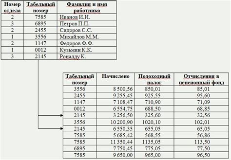 Основные понятия: foreign key, primary key и связь между таблицами