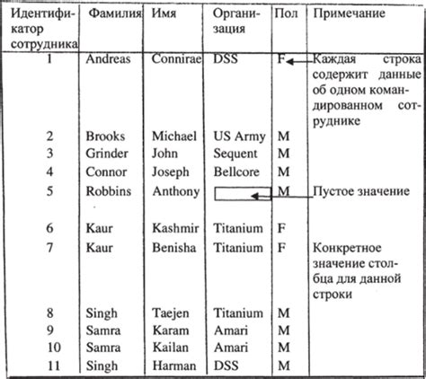 Основные понятия баз данных Oracle