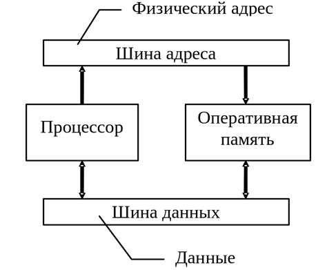 Основные понятия восстановления памяти iPhone