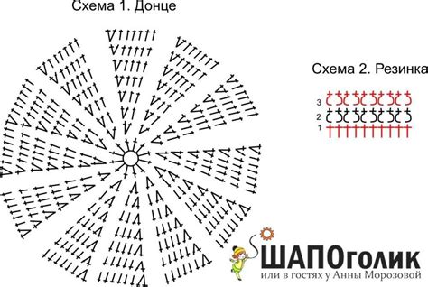 Основные понятия в связывании тюрбана крючком