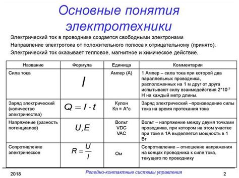 Основные понятия в электротехнике