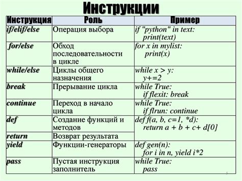 Основные понятия в Python - переменные, функции, условные операторы