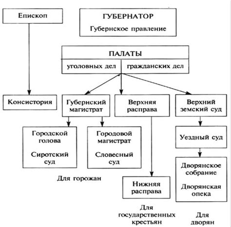 Основные понятия губернии и уезда