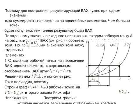 Основные понятия для построения ВАХ