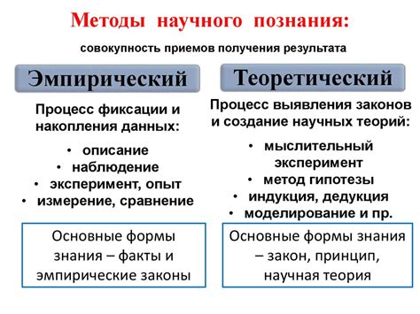 Основные понятия и методы