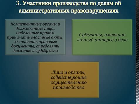 Основные понятия и принципы МВП