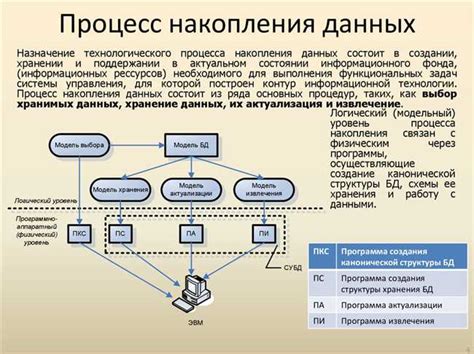 Основные понятия и принципы работы рации