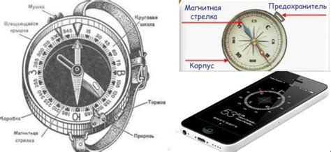 Основные понятия и принцип работы компаса