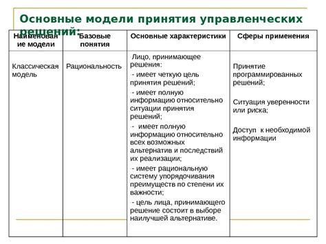 Основные понятия и сферы применения