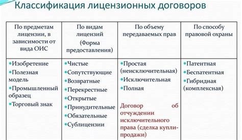 Основные понятия и типы лицензий