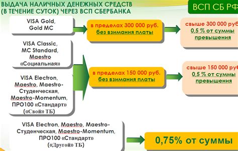 Основные понятия и функции ИИК Сбербанка России