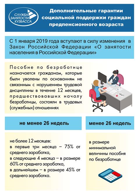 Основные понятия и характеристики пособия по безработице