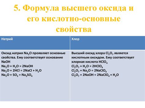 Основные понятия кислотности оксида