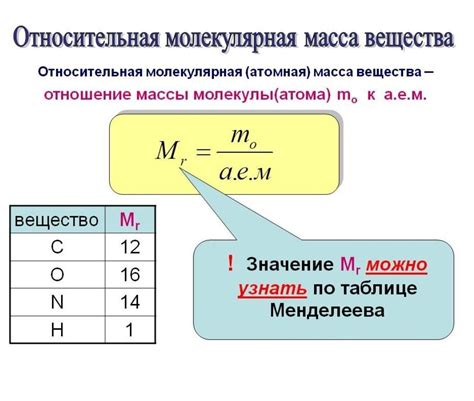 Основные понятия массы в физике