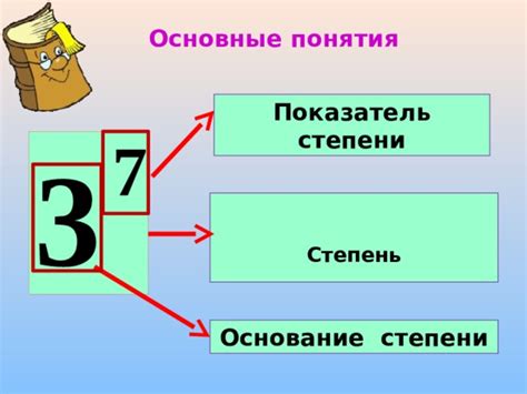 Основные понятия степени