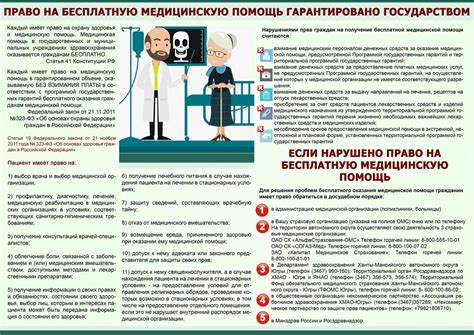 Основные права пациентов при оплате медкомиссии