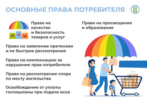 Основные права потребителя, нарушаемые банками