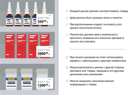 Основные правила деления упаковок в аптеке