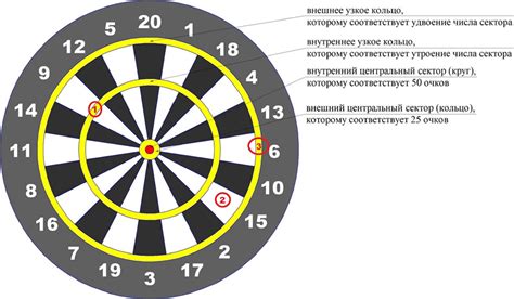 Основные правила игры в дартс: техника и стратегии