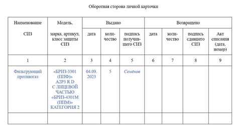 Основные правила использования дежурных СИЗ