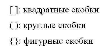 Основные правила использования квадратных скобок