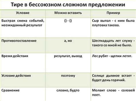 Основные правила использования союза "и" в сложном предложении: