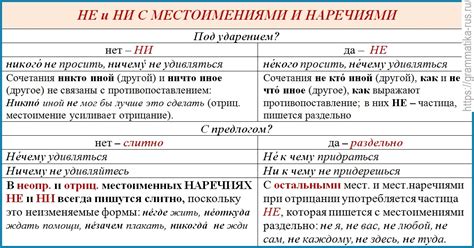 Основные правила и исключения правописания слова "ниспадать"