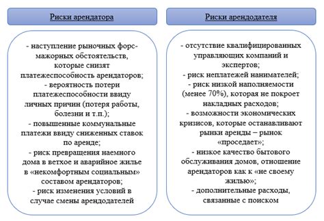 Основные правила и обязательства арендаторов: