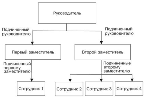 Основные правила и структура