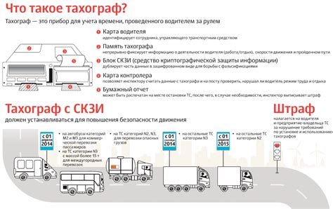 Основные правила и требования для грузовых автомобилей без тахографа