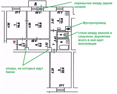 Основные правила компоновки мебели на плане помещения