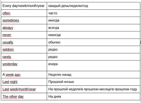 Основные правила написания слова