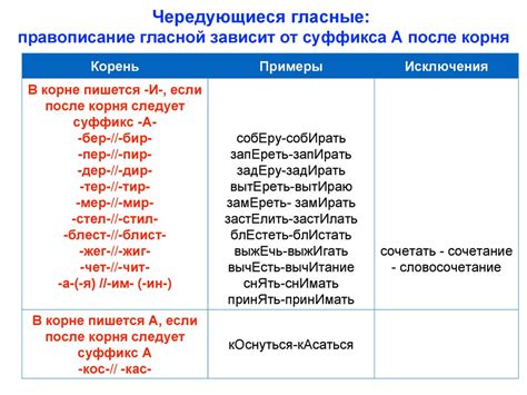 Основные правила написания слов с "а" в корне