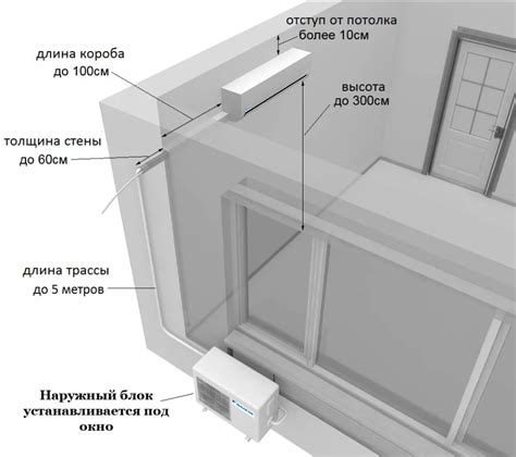 Основные правила настройки кондиционера Шиваки