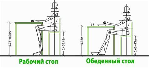 Основные правила настройки стула для новорожденного