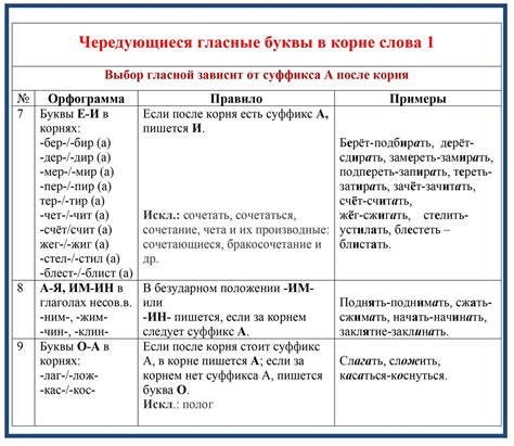 Основные правила орфографии слова "поздний"