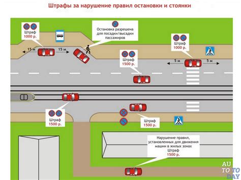 Основные правила остановки на проезжей части