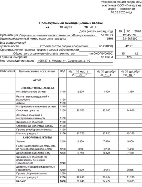 Основные правила оформления приложений бухгалтерского баланса