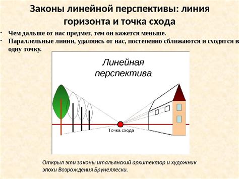 Основные правила перспективы