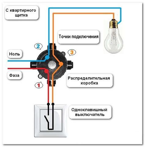 Основные правила подключения