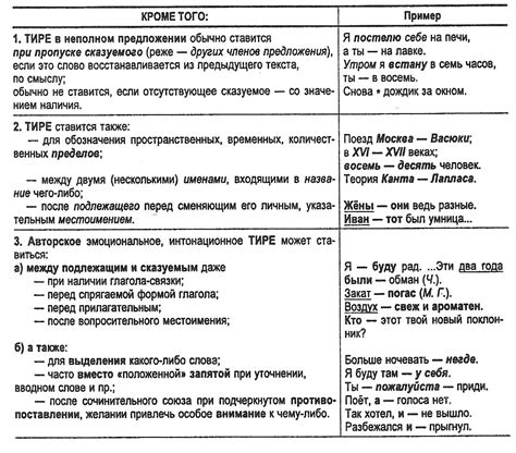 Основные правила поставки тире в неполных предложениях