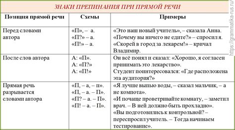 Основные правила поставления точки после прямой речи